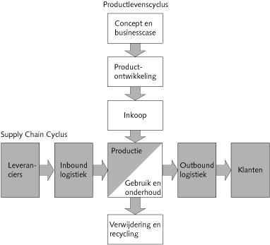 TCO-1-1
